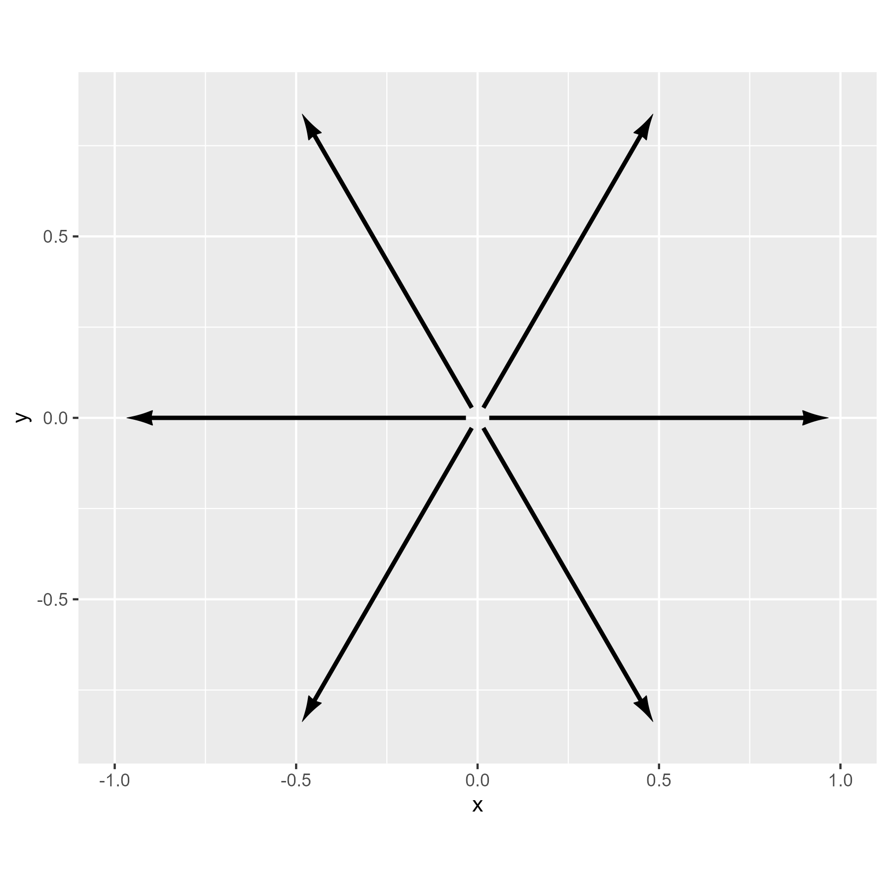 Arrows pointing outward from a common point