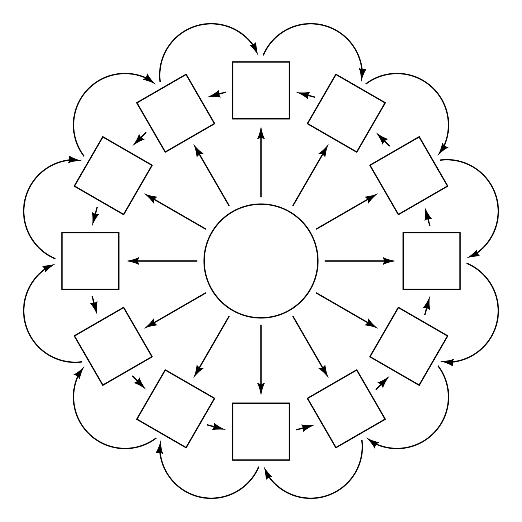 Rectangle arranged in a circle, connected with arrows